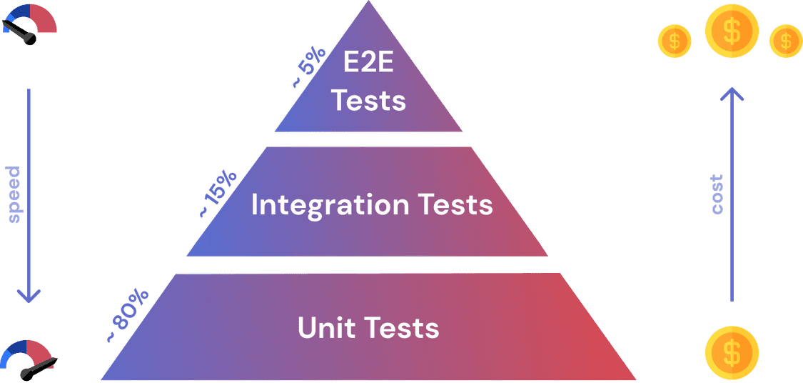 The best React.js practices to write better code. - webman.pro